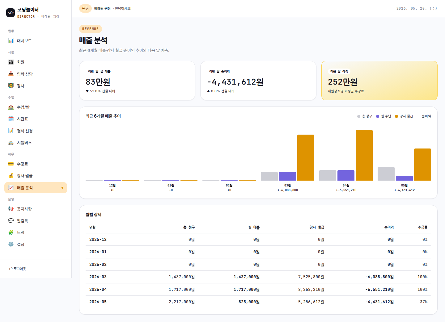 매출 분석
